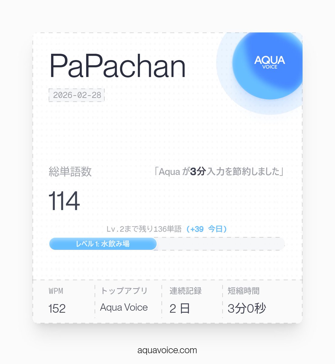 igossou's tweet photo. My Aqua Voice stats! I have saved 3 minutes recently using Aqua to replace typing.

(Paste your card below ⬇️) https://t.co/th74MDyiXA