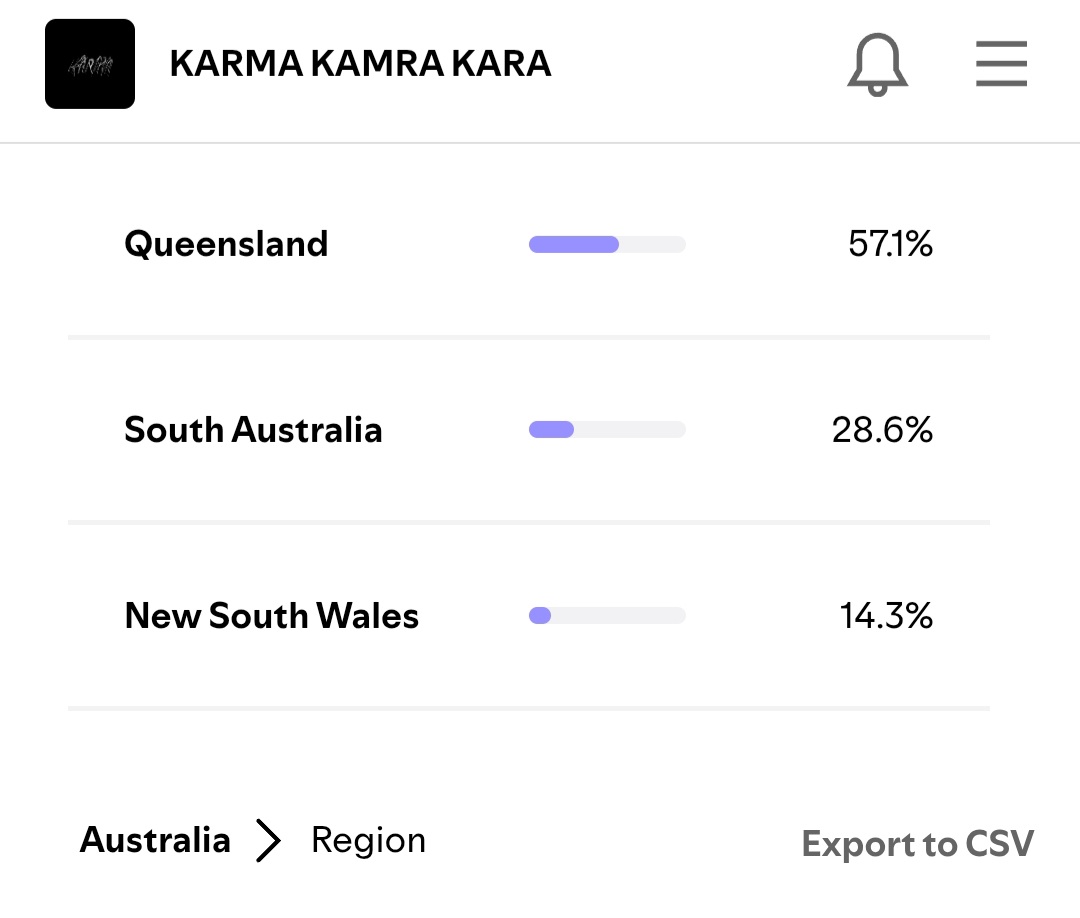 PhotoworksRohit's tweet photo. KARMA KAMRA KARA streaming in more than 10 countries &amp; 37 states...🌍 #kkk https://t.co/jc8FMoCYOx