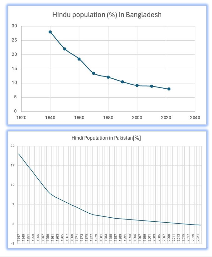This is what genocide looks like. Islam has been committing genocide against Hindus for about 1,300 years.
x.com/Ofer_binshtok/…