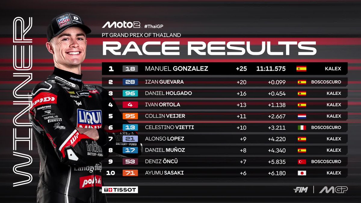 MotoGP™🏁 tweet media