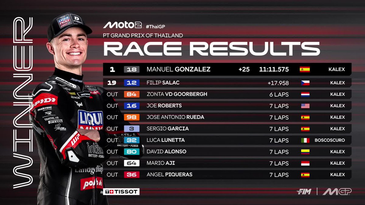 MotoGP™🏁 tweet media