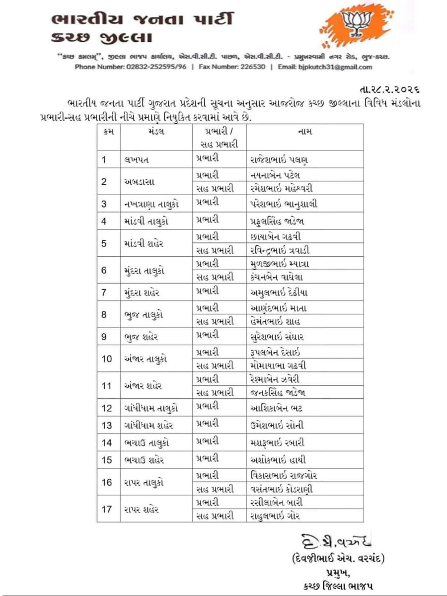 PremjiMangaria's tweet photo. કચ્છ જિલ્લા ભારતીય જનતા પાર્ટી દ્વારા જિલ્લાના વિવિધ મંડળોમાં પ્રભારી અને સહપ્રભારીઓની નિમણૂંક કરવામાં આવી છે.

નવનિયુક્ત પદાધિકારીશ્રીઓને ખૂબ ખૂબ અભિનંદન અને શુભકામનાઓ પાઠવું છું.. https://t.co/gzdAfbeZlV