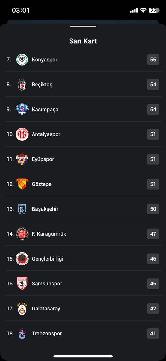 TunaHalim's tweet photo. @okangennc Derdim istatistik değil sayılara takılma yaptığın faülün karşılığı varmı? Maç eksiğime rağmen senden 14 kart fazla görmüşüm. Öyle mi denk geldi. Ali naci küçüğü çok izleme bak bu sezon ( kart sayısı ) fbnin avrupada lige göre 1.5 katı fazla , gs 1.25 katı dağlar yok arada. https://t.co/Xe7fJuQVQ2