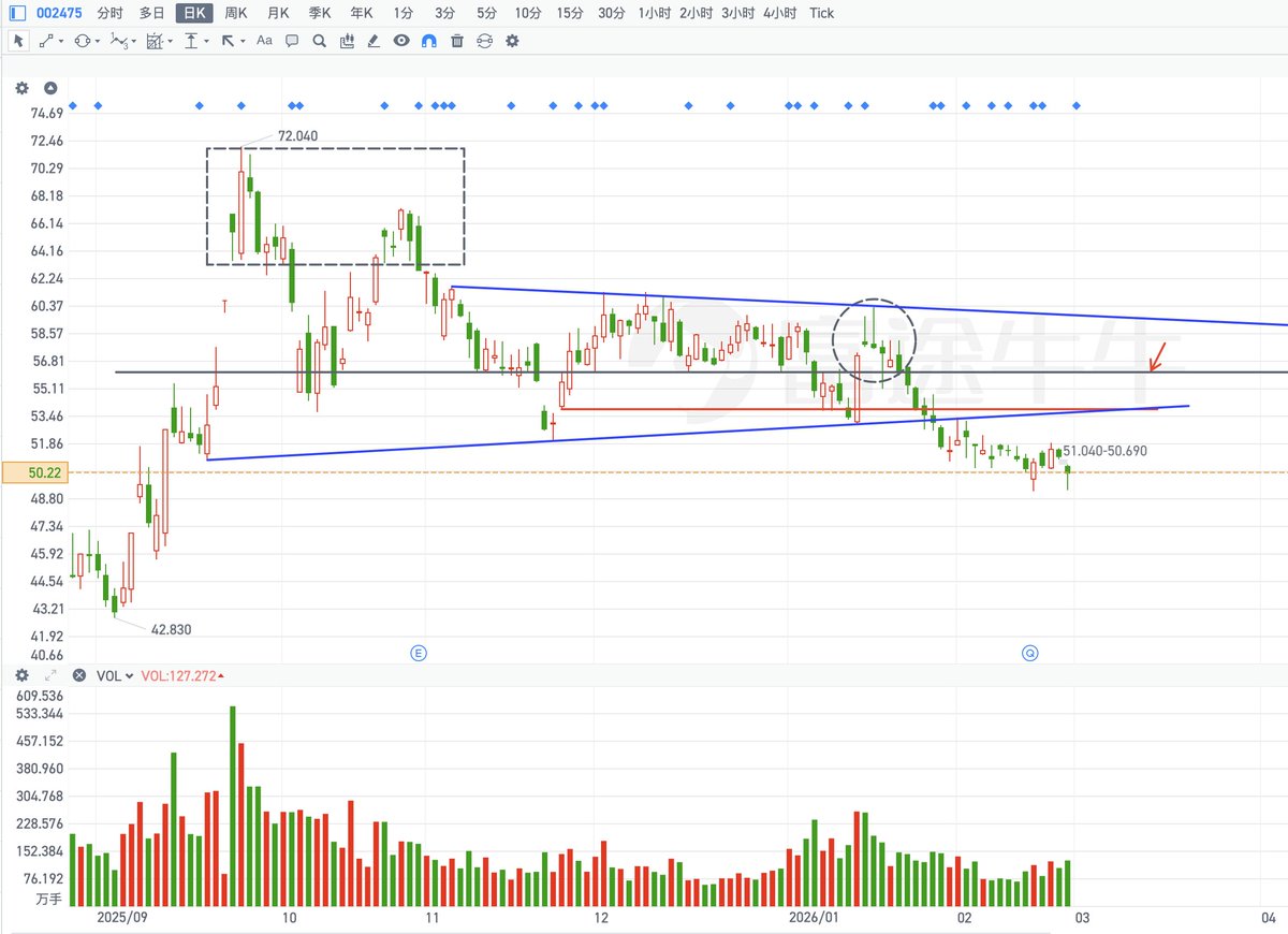 秋生trader tweet media
