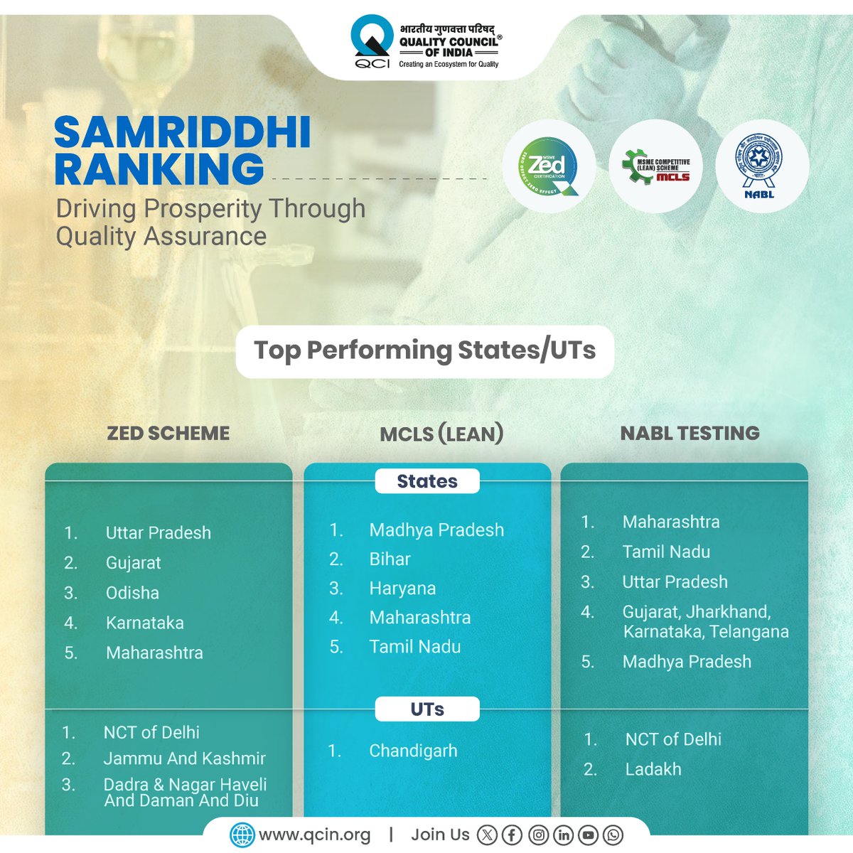 QCI #qualitymatters tweet media