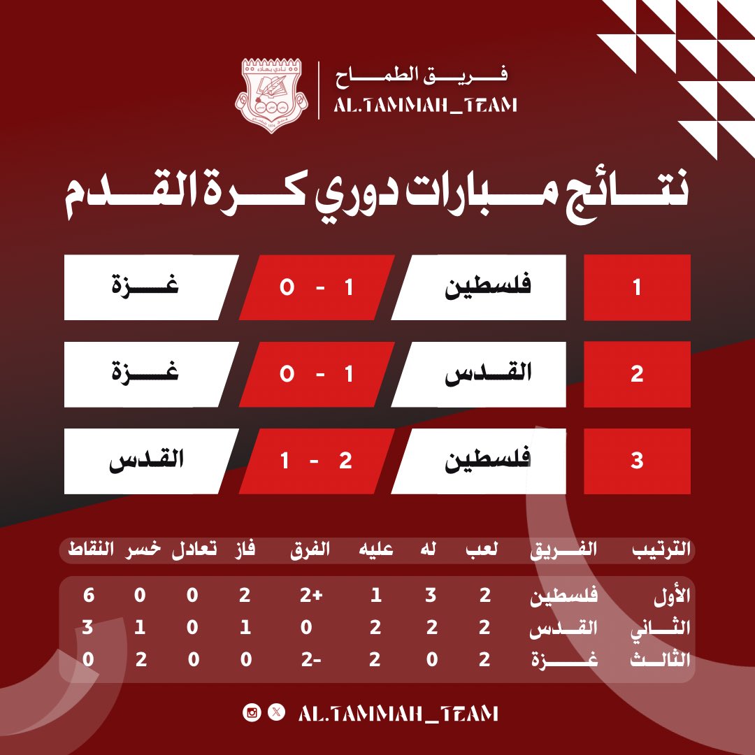 الحساب الرسمي لفريق الطماح tweet media