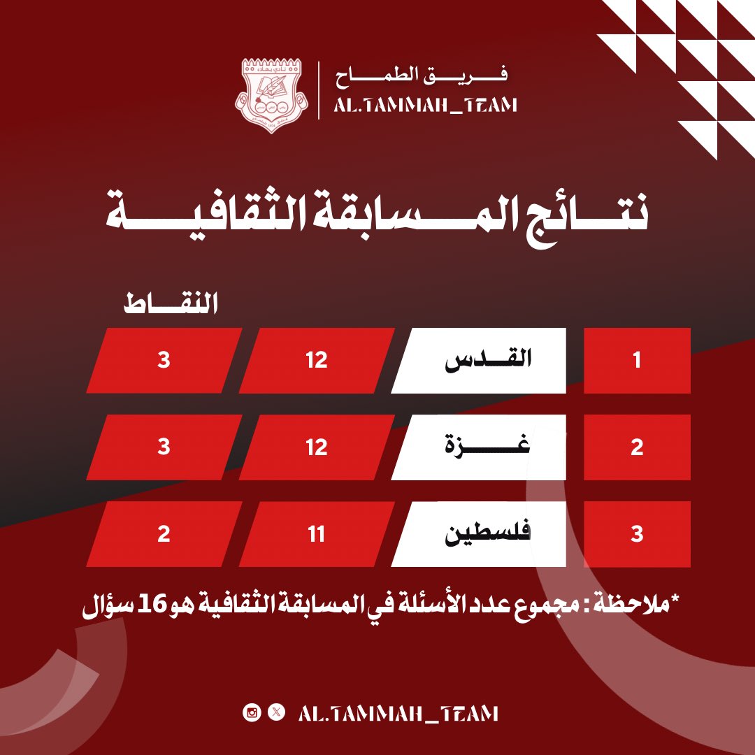 الحساب الرسمي لفريق الطماح tweet media