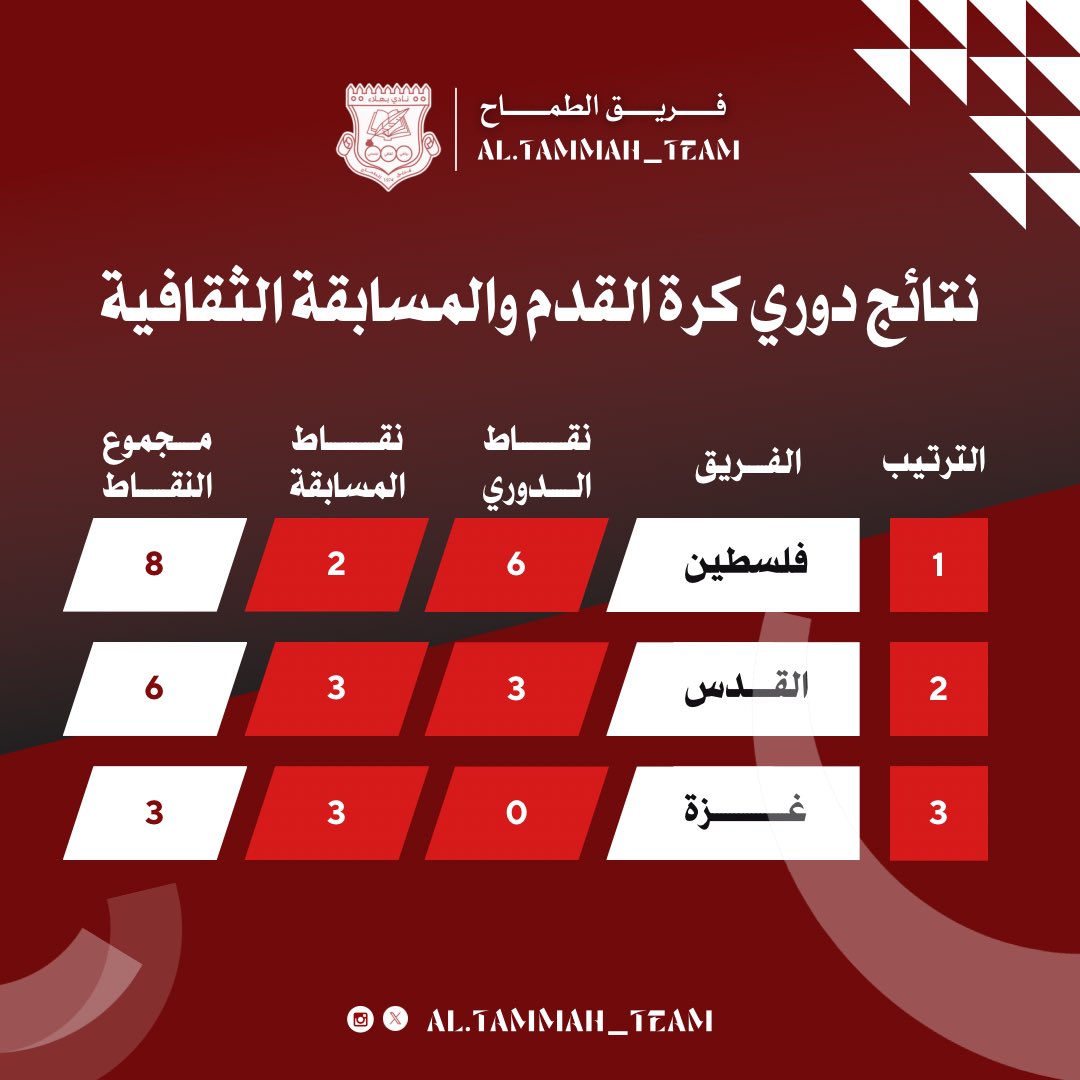 الحساب الرسمي لفريق الطماح tweet media