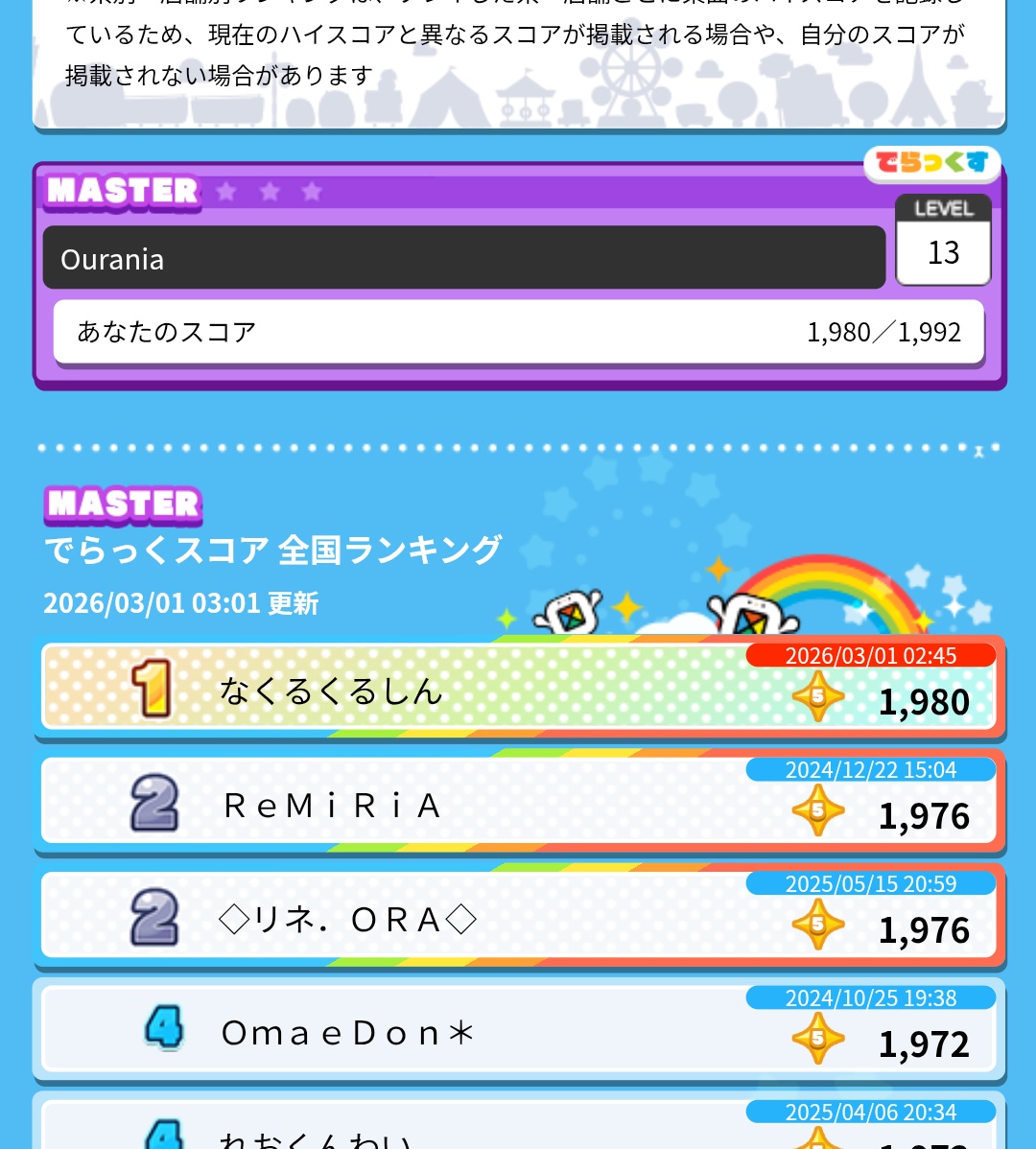 nakurusuki's tweet photo. Ourania 星6.3(−12)で全ラン1位!!!!!!
初めて音ゲーで泣きました
大好きな人の誕生日に最高の記録
を出せて本当に嬉しい…
なくるさんお誕生日おめでとうございます！！！！！！！！！！！ https://t.co/kzh7pplhMD