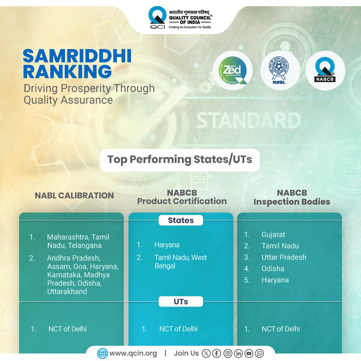 QCI #qualitymatters tweet media