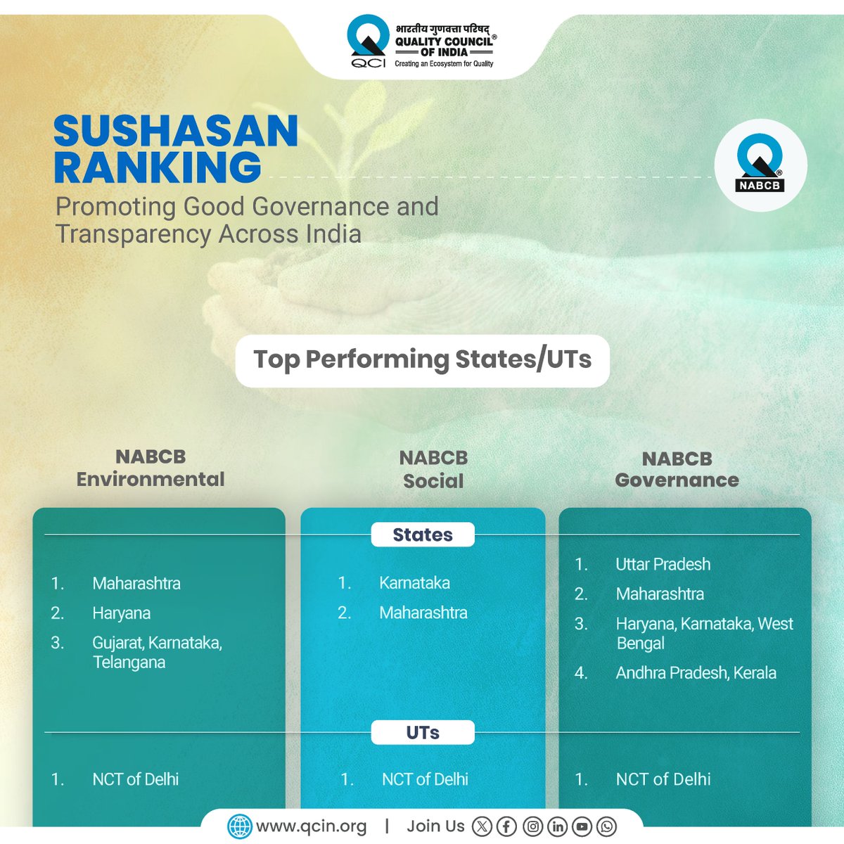 QCI #qualitymatters tweet media