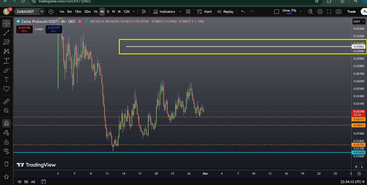 عملة ZAMA ✨
عدّلت نقطة الهدف إلى هذه ............ اللي على الصورة 🎯📊
  📰📺بالتوفيق للجميع 🤝✅#ZAMA #Crypto #كريبتو #تحليل_فني #تداول #العملات_الرقمية #Altcoins #Trading #Bitcoin #BTC