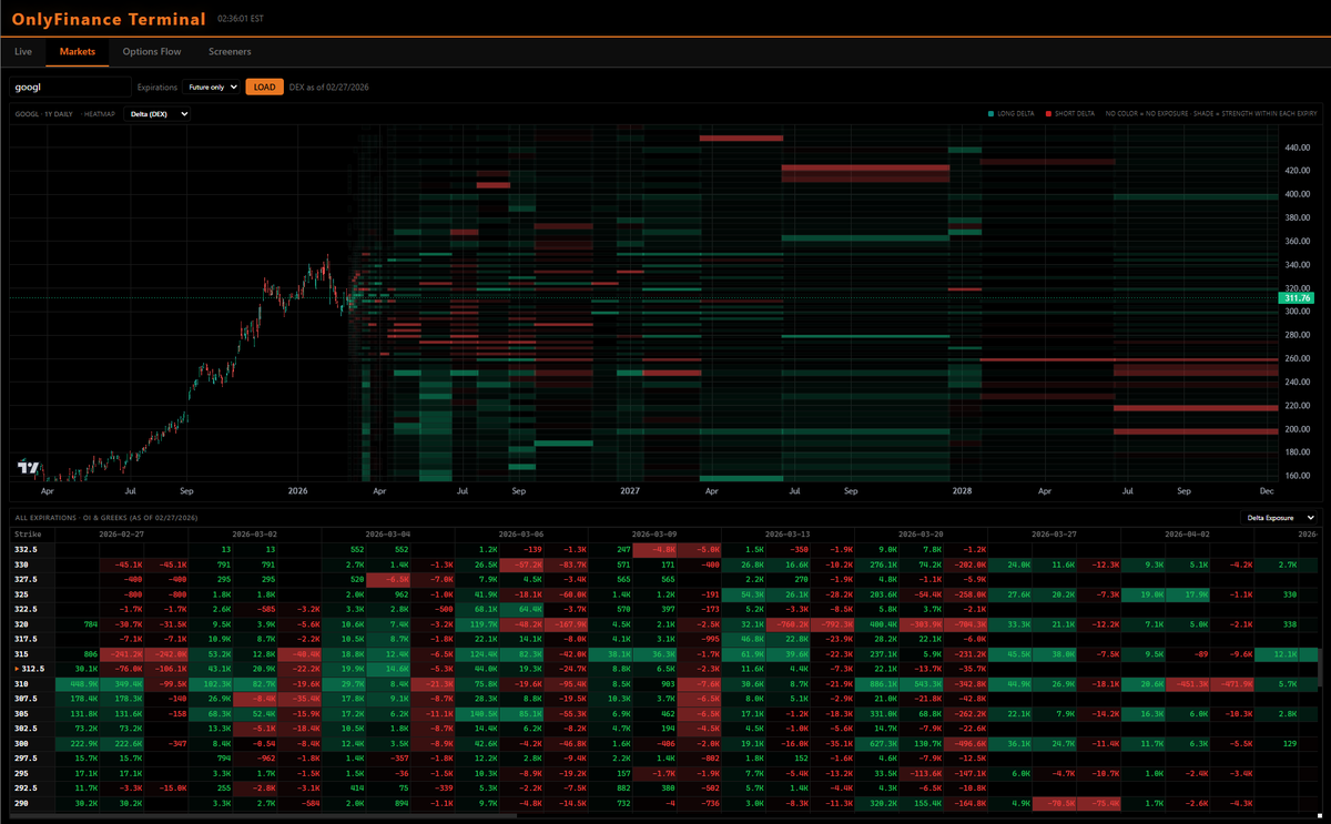 ONLYFINANCE tweet media