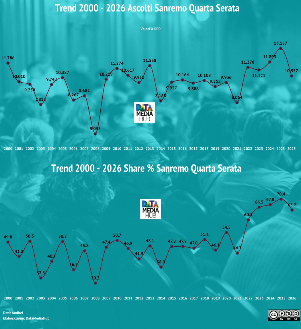 DataMediaHub tweet media