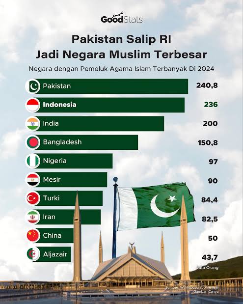<a href="/idextratime/">Extra Time Indonesia</a> Sikap negara Muslim Terbesar di Dunia ketika saudaranya disakiti Asing. 🥹👍🏻