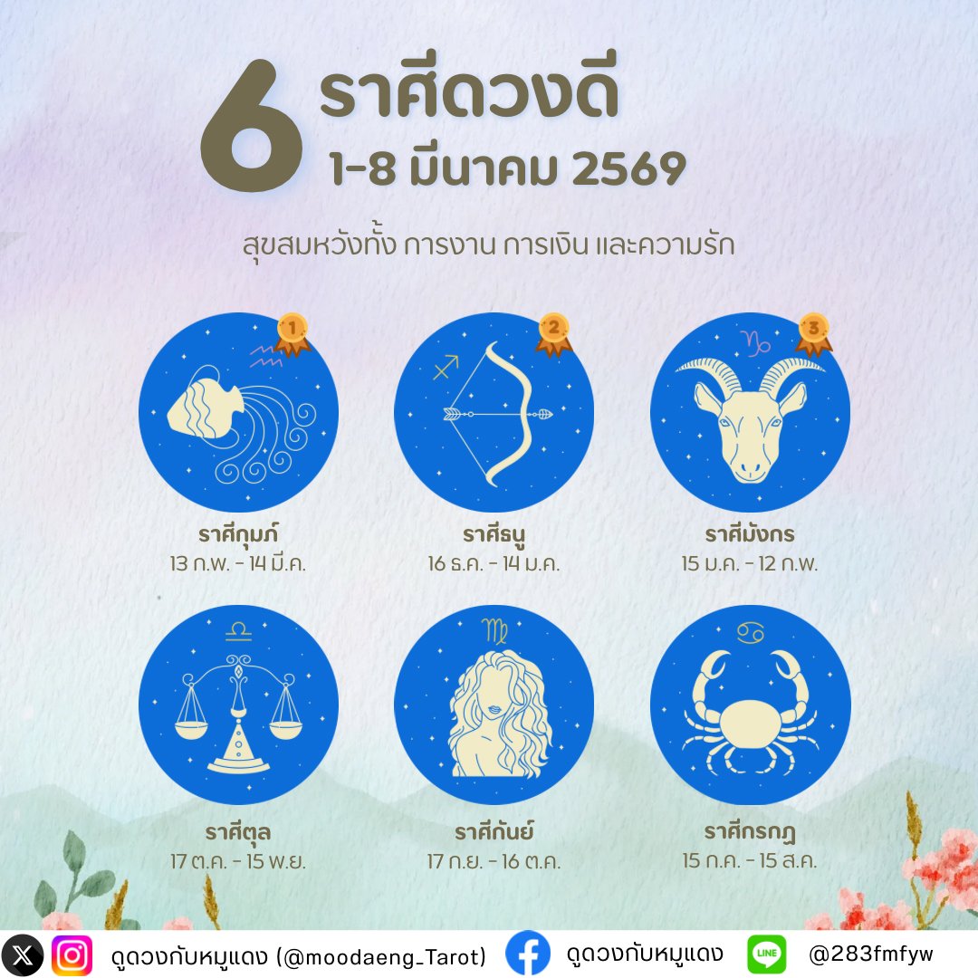 6 ราศีโชคดีประจำสัปดาห์ 1-8 มีนาคม 2569
ใครมีลุ้น ใครดวงขึ้น เช็กเลย 🎉
รี+พิมพ์ 326 เพื่อรับคำทำนาย

ราศีกุมภ์ 🌟
สัปดาห์นี้มีเกณฑ์ “ข่าวดีที่รออยู่” เดินหน้าแบบชัดเจน โดยเฉพาะเรื่องเงิน มีลุ้นรับเงินก้อนจากรายได้หลักที่ติด ๆ ขัด ๆ มานาน