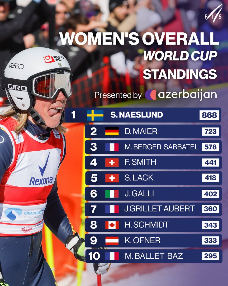 FISfreestyle tweet media