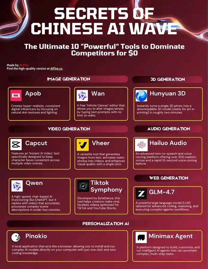 CodeCipher Headquarter tweet media
