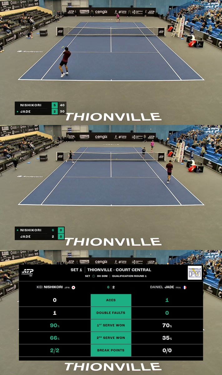 第1セット錦織 6-2