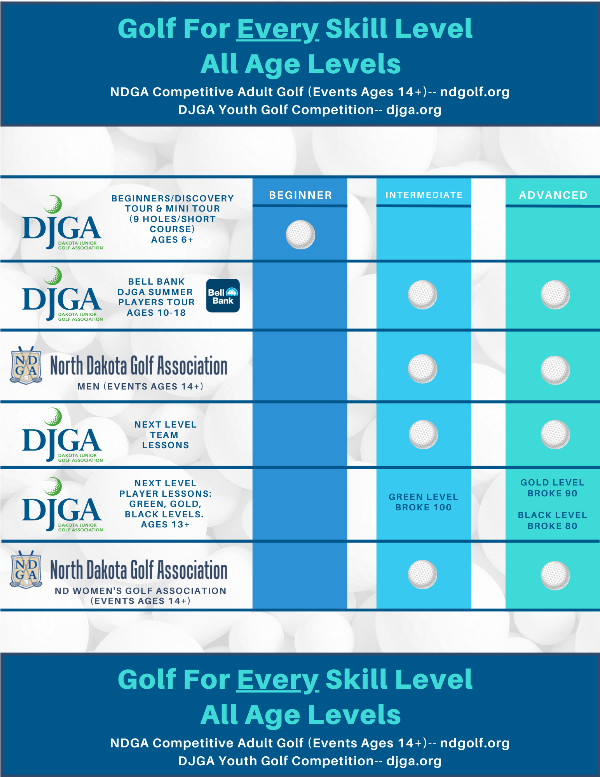 Dakota Junior Golf Association tweet media