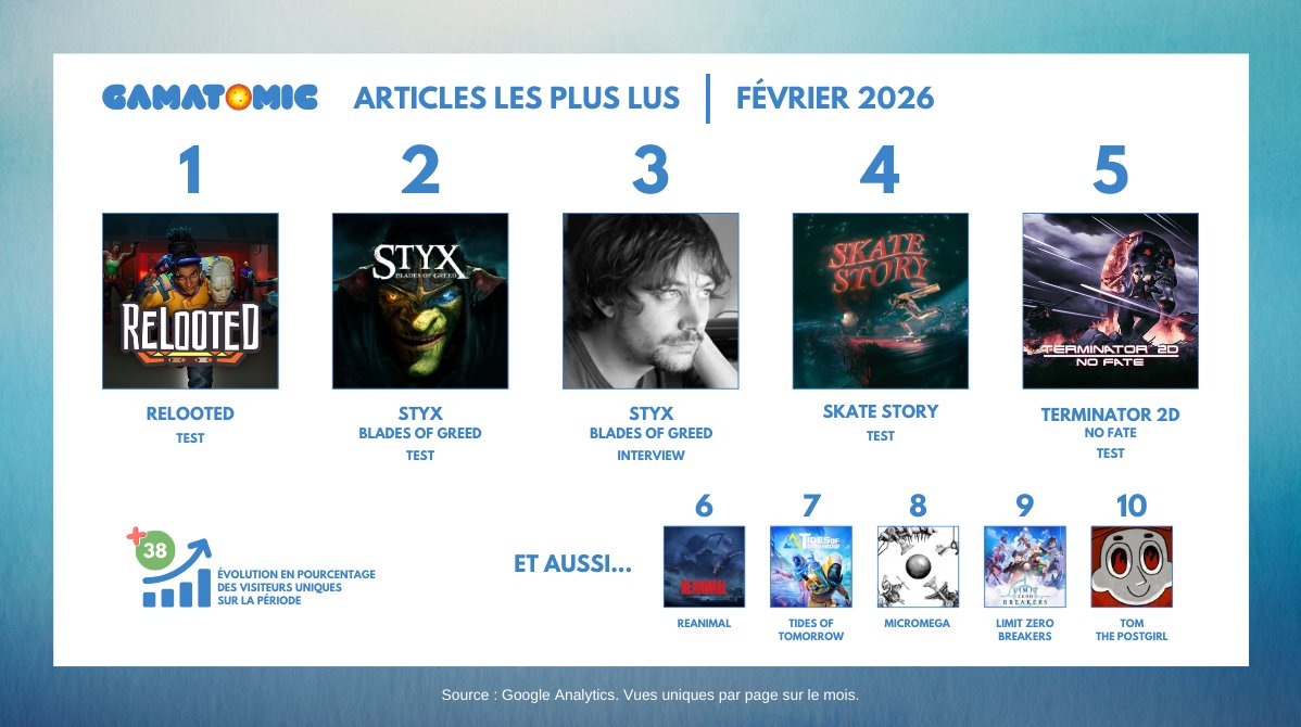 Gamatomic 🔬 Les jeux vidéo passés au microscope tweet media