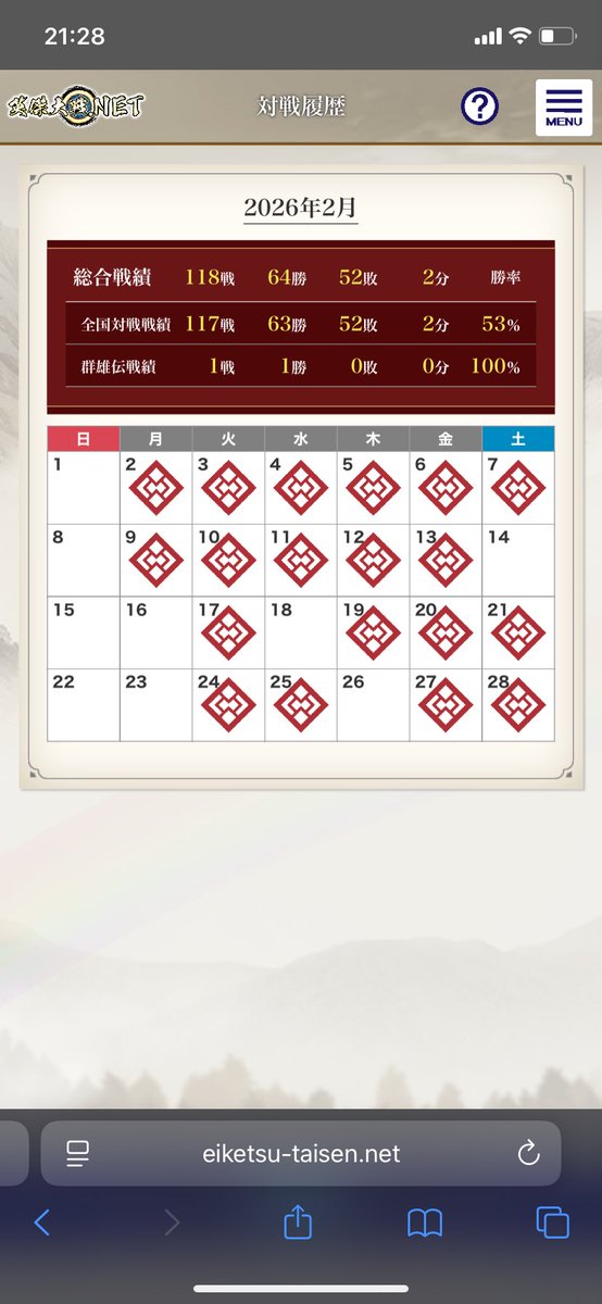 二月の成績。ずっと負けてたところ後半あまりにも巻き返して当社比で勝率高くなりました