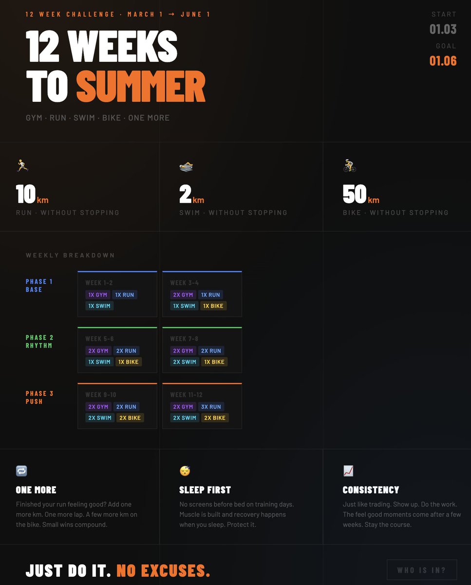 Sunday sports thoughts - Summer 2026

March 1st. Exactly 12 weeks until June 1st. Summer is not that far away.

My take on what a solid baseline looks like: run 10k without dying, swim 2k without stopping, ride 50k and still feel human after. Not athlete of the year stuff. Just a