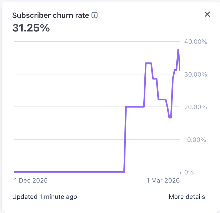 Nic Polotnianko 🇺🇦 tweet media