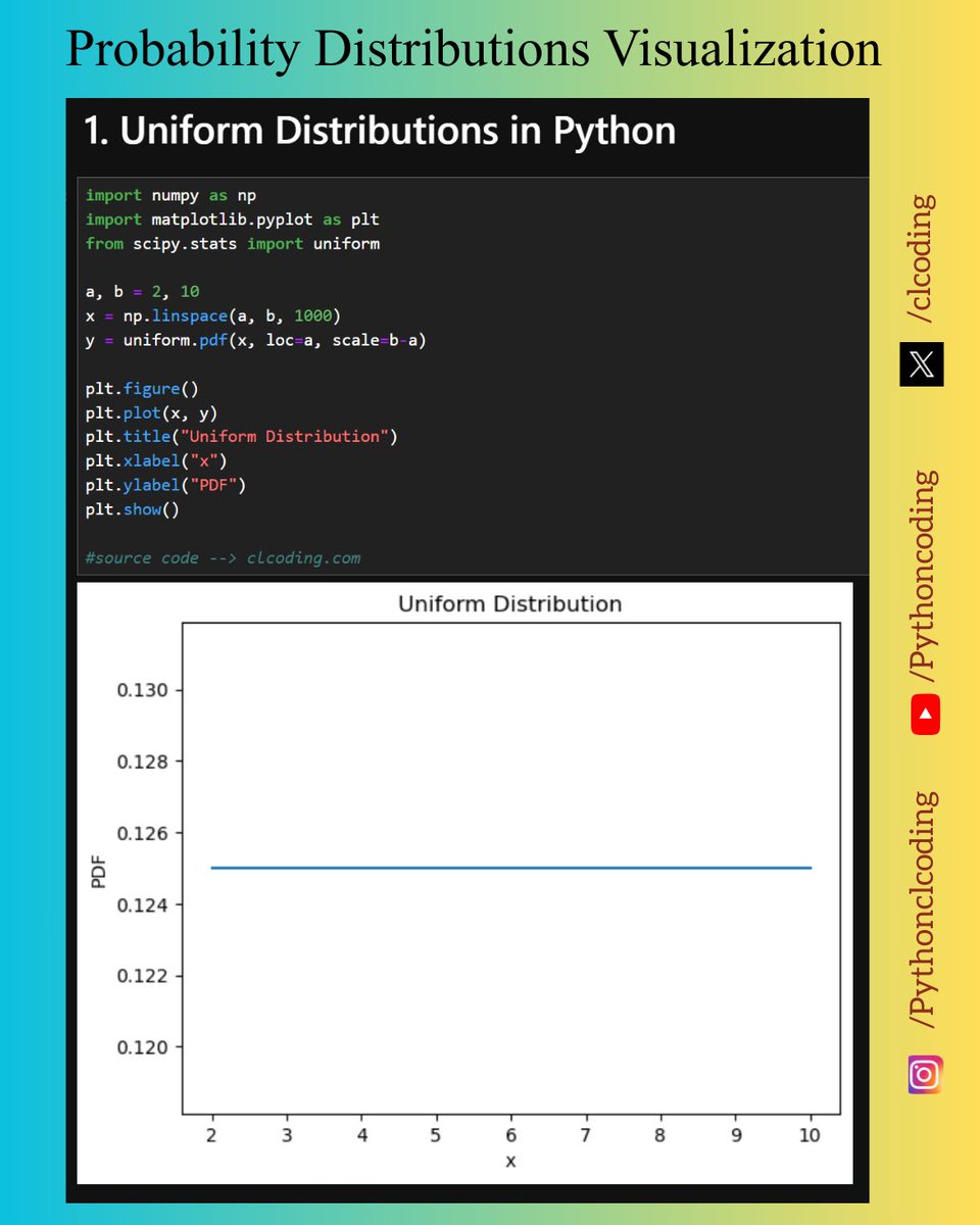 probability and statistics using python — python... Uniform Distributions in Python Probability and Statistics using Python ...