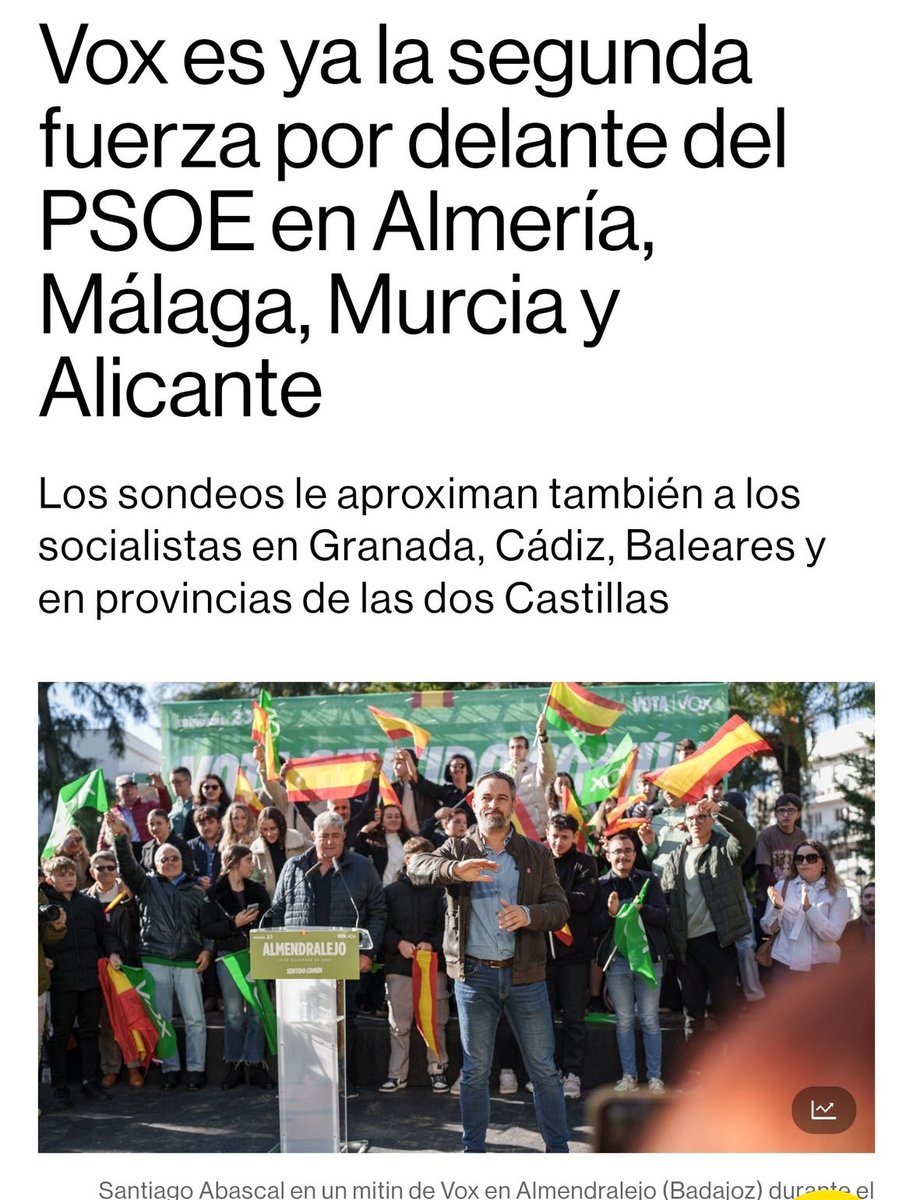 Para los que creen que Alberto Núñez Feijóo no presenta la moción por falta de números…

No la presenta porque VOX está creciendo.

PP y PSOE no quieren que VOX llegue al Gobierno ni que empiece a levantar alfombras.

Y por eso ahora el objetivo es debilitar a Santiago Abascal