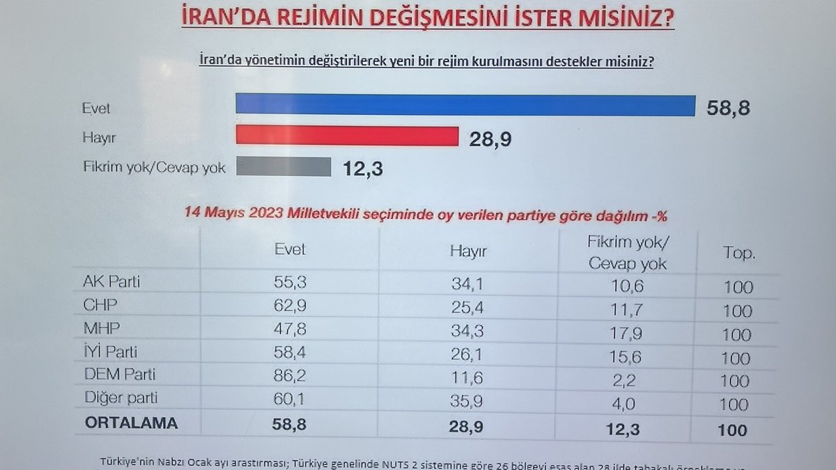 <a href="/DEMGenelMerkezi/">DEM Parti</a> HALKINDAN  VE SEÇMENINDEN HABİRSİZ …