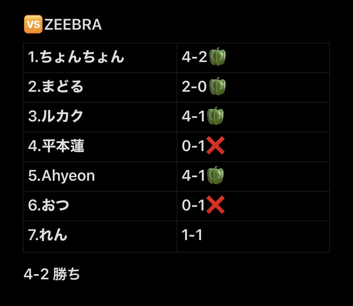 🫑ピーマン族🫑 tweet media