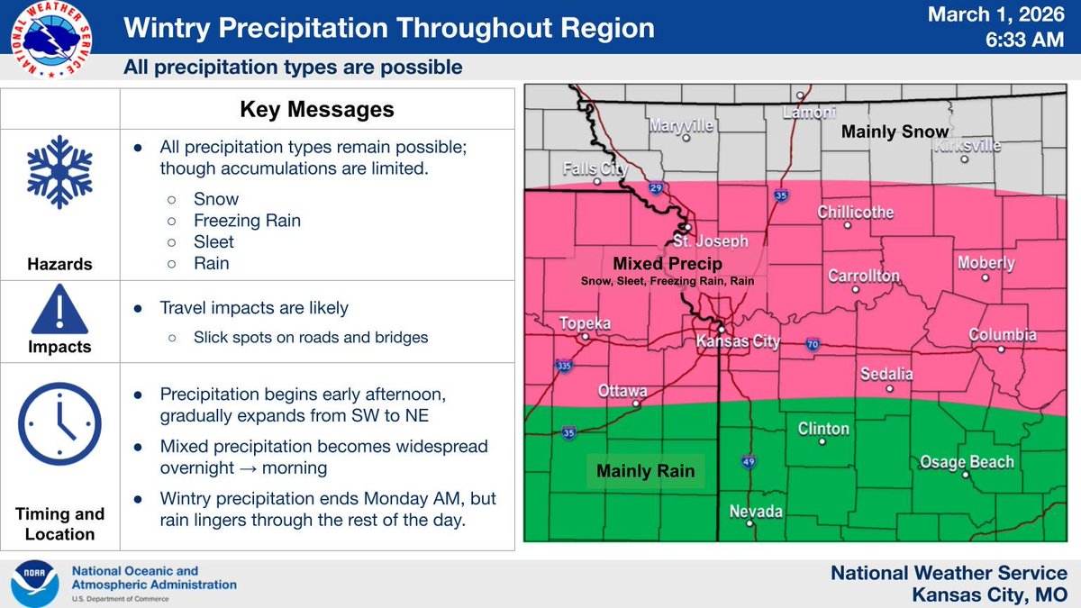 NWS Kansas City tweet media