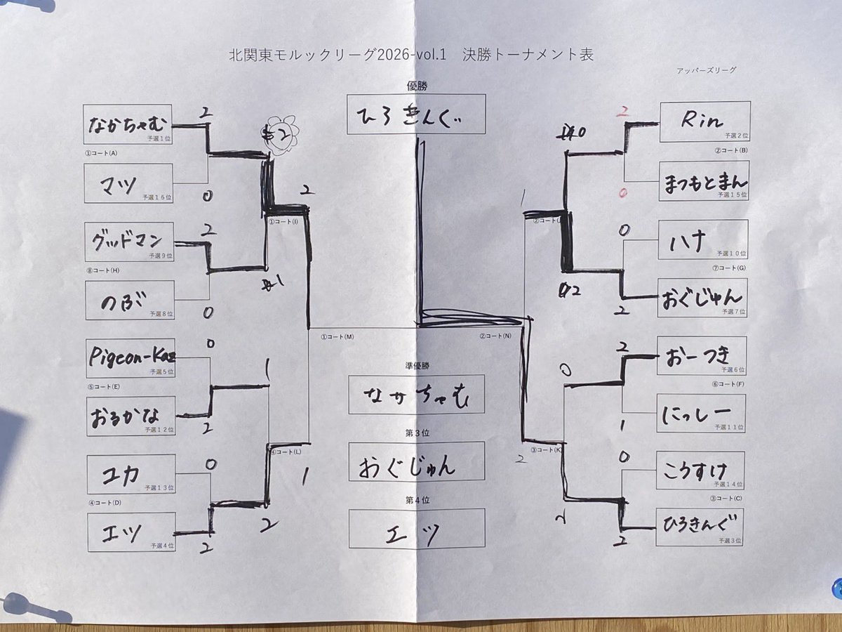 茨城モルックの会 tweet media