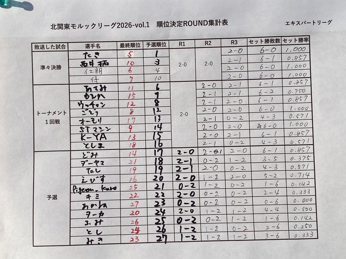 茨城モルックの会 tweet media