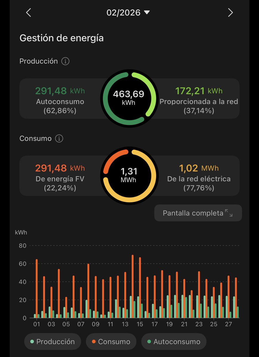 Carlos⚡️DG tweet media
