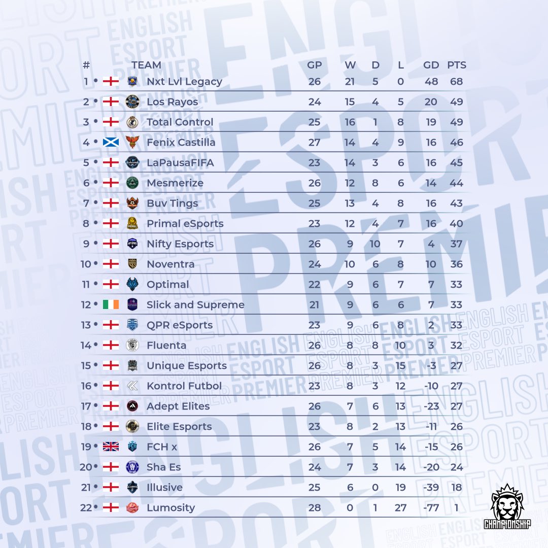 Virtual Pro Gaming tweet media