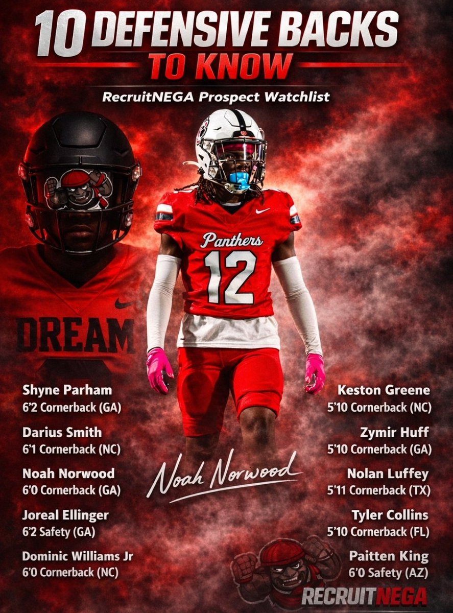 CoachDaniels06's tweet photo. 10 Defensive Backs to Know 👀

Length. Speed. Playmakers.

These DBs are making noise and attracting college attention.

Who should be next on the list?

@CordaroParham1 @DomonicWJr
@noahnorwood01 @kgreene2028
@nolan_luffey @Zymirhuff5_
@DariusSmith429 @TyCollins2027
@Joreal_Ellinger @PaittenKing

#RecruitNEGA #DBU #FootballRecruiting #DefensiveBack