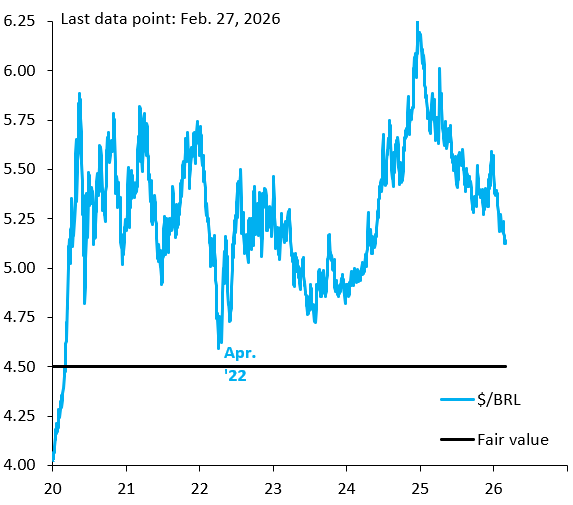 Robin Brooks tweet media