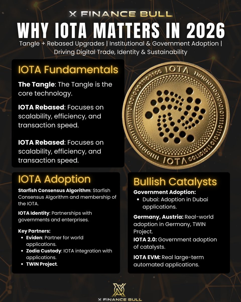 My followers keep asking me to dig into $IOTA. So I did. Again.

And it keeps getting stronger.

IOTA Rebased went live last year. Fully decentralized. 50,000+ TPS. Sub-second finality. The Coordinator is gone. This is a real Layer 1 now.

Starfish consensus is coming next. Built