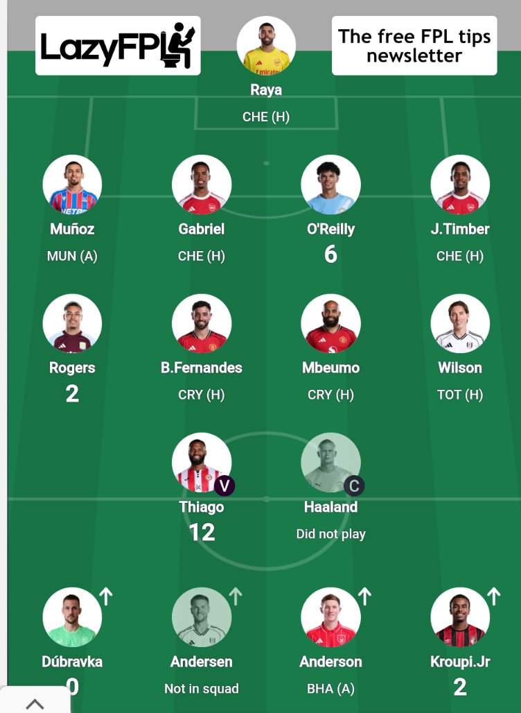 FplCanadian's tweet photo. @FPL_Harry Makes me feel better. I'm getting double the points off my bench than him. A whole 2 point bb https://t.co/7odVScS6x6