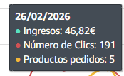 Ojalá todos los días así xD