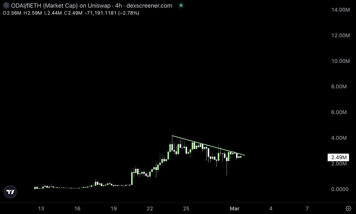 ALT BRAH 🐸 tweet media