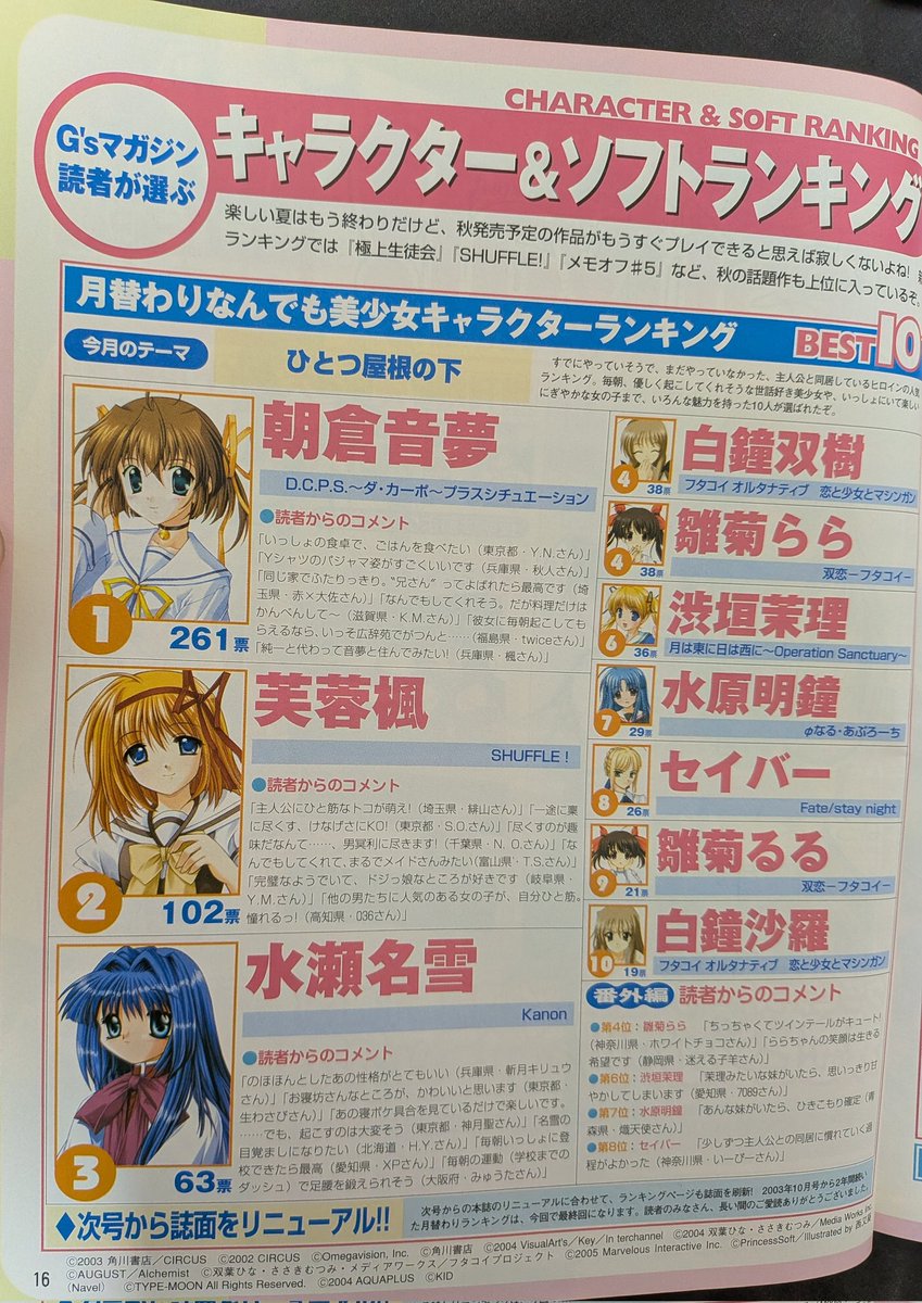 GS MAGAZINEセット　20年前ぐらい GS MAGAZINEセット 20年前ぐらい GS MAGAZINEセット 20年前ぐらい GS