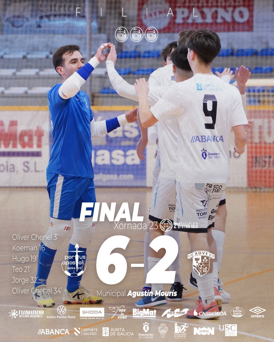 NoiaFutbolSala's tweet photo. 🔚 FINAAAL e tres puntazos máis para o noso Filial!

#NoiaPAFSB 🤍 6⃣➖2⃣ SD Xove FS 🟢

🙌 Os de Chipi souberon conter en defensa os intentos visitantes e certificar o triunfo!

#️⃣ #NoiaPAFSBXove #SegundaDivisiónBFS https://t.co/f5kzrXbUJd