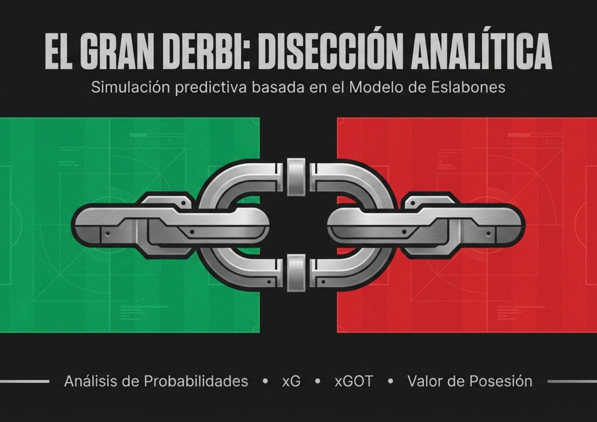 GoalPathway's tweet photo. ¡THE SEVILLE DERBY TODAY!
💥#RealBetis vs #SevillaFC (MD26 LaLiga 2025/26). I simulated the match using the Goal Chain Model (data up to MD25). 

Verdict: 
🔵Betis win: 47% 
⚪️Draw: 25% 
🔴Sevilla win: 28%

Thread 👇
#Football #LaLiga #SevilleDerby https://t.co/nX50SbS5YJ
