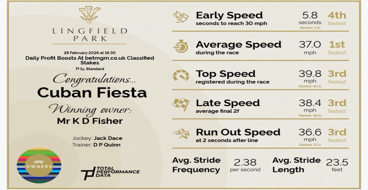 Ollie Fisher (@ollief80436) on Twitter photo 