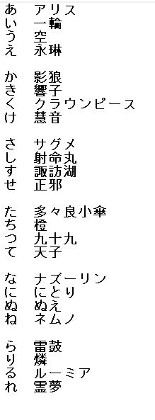 大昔、どうしてもビジュアル記憶しづらい2文字が来た時に無理やり東方のキャラで覚えようとしてたときの表出てきてクソワロタ
そうなんだよ、不謹慎ネタだろうがエロ単語だろうが使えるもんは使って無理やり覚えるのがBLDだ