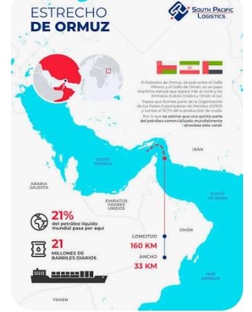 Si bien las operaciones empezaron como primer objetivo la aniquilación del líder supremo Ali Jamenei y su cúpula de poder, EEUU va por el control territorial del ESTRECHO DE ORMUZ  enclave estratégico para el control de todas las operaciones comerciales particularmente PETROLEO