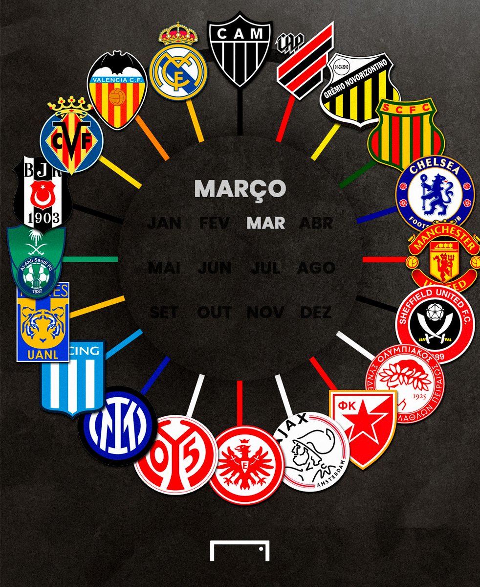 Os times de março! 📅

Qual é seu clube favorito que comemora aniversário no mês que começa hoje? 💪
